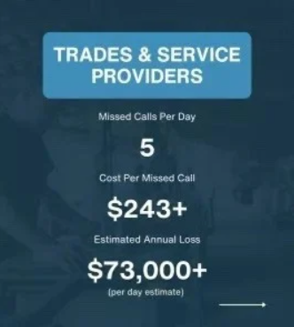 Trades missed calls statistics